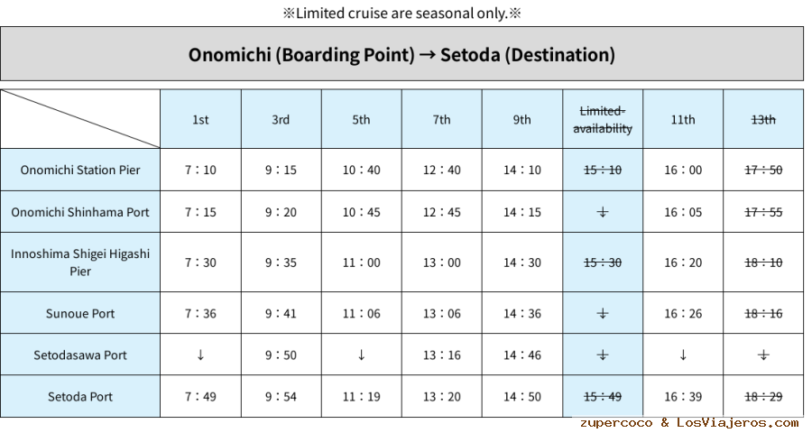 Itinerario Japón 3-4 semanas