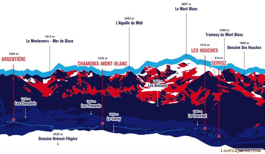 Plano de Chamonix, Chamonix: Estaciones de Esquí, Rutas - Auvernia Ródano Alpes